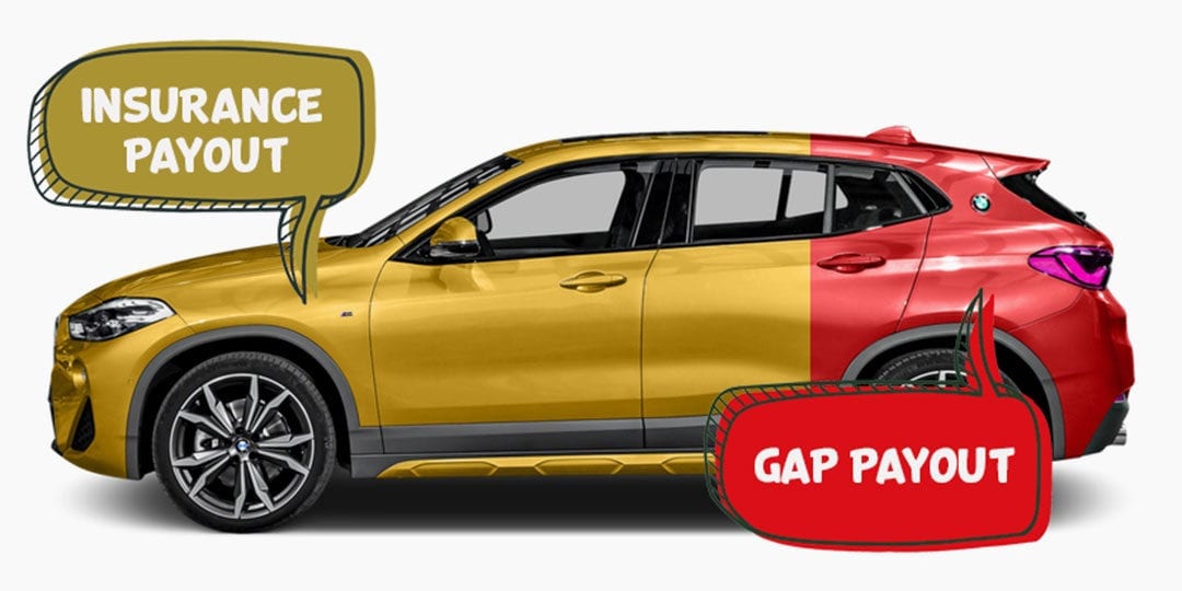 What is gap insurance and do you need it?